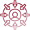User-centric Approach And Ongoing Support